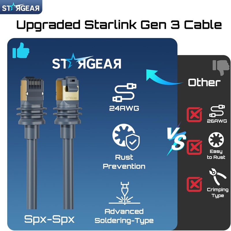 STARGEAR Starlink Cable Gen 3 45M/147FT, Starlink Gen 3 Cable for Starlink Standard V3/REV 4, 24AWG Extension Replacement Starlink Ethernet Cables Satellite Internet Kit Waterproof Outdoor - Image 2